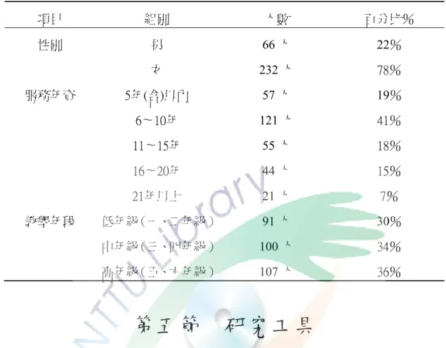 表 3-1    回收樣本的基本資料統計表                                                                                      N=298  項目  組別  人數  百分比％  性別  男  女  66 人  232 人  22％ 78％  服務年資  5年(含)以內  6∼10年  11∼15年  16∼20年  21年以上  57 人  121 人 55 人 44 人 21 人  19％ 41％ 18％ 15％ 7％ 