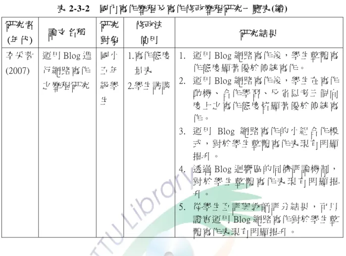 表 2-3-2  國內寫作歷程及寫作修改歷程研究一覽表(續)  研究者  (年代)  論文名稱  研究 對象  修改法 使用  研究結果  李采蓉  (2007)  運用 Blog 進行網路寫作 之歷程研究  國小五年級學 生  1.寫作態度量表 2.學生訪談 1