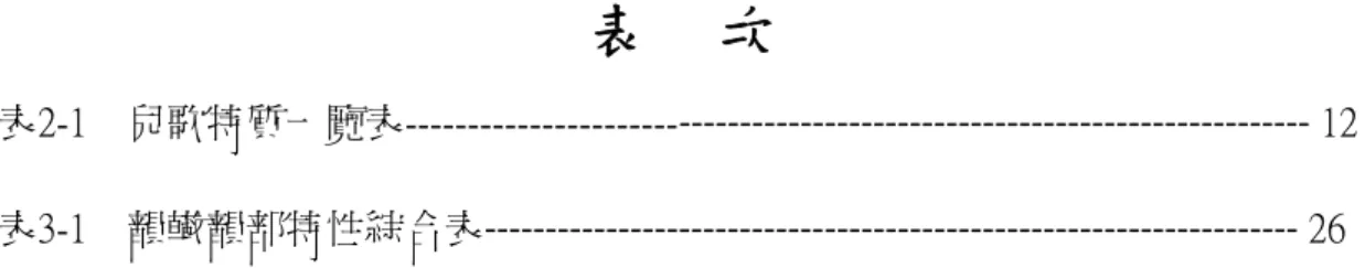 表  次 
