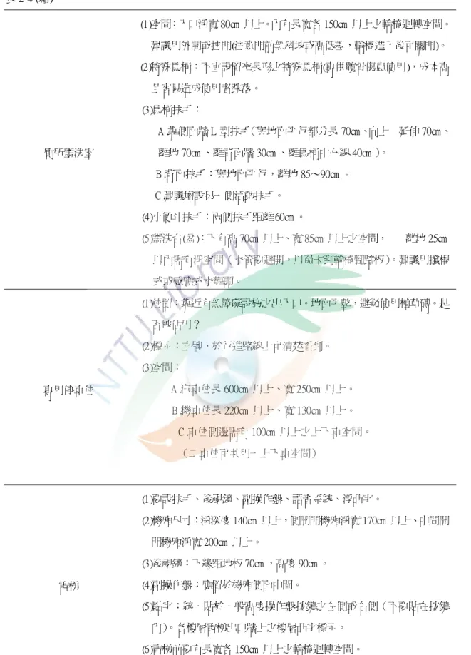 表 2-4 (續) 資料來源：教育部推動無障礙校園環境業務報告，教育部，2006，p2廁所盥洗室 (1)空間：入口淨寬 80cm 以上。內有長寬各 150cm 以上之輪椅迴轉空間。建議用外開或拉門(注意門前無斜坡或高低差，輪椅進入後可關門)。(2)特殊馬桶：不宜設置窄長形之特殊馬桶(專供髖骨傷患使用)，成本高且容易造成使用者跌落。(3)馬桶扶手：A .靠側面牆 L 型扶手（與地面平行部分長 70cm、向上 延伸 70cm、離地 70cm 、離背面牆 30cm 、離馬桶中心線 40cm ）。B.背面扶手：與地