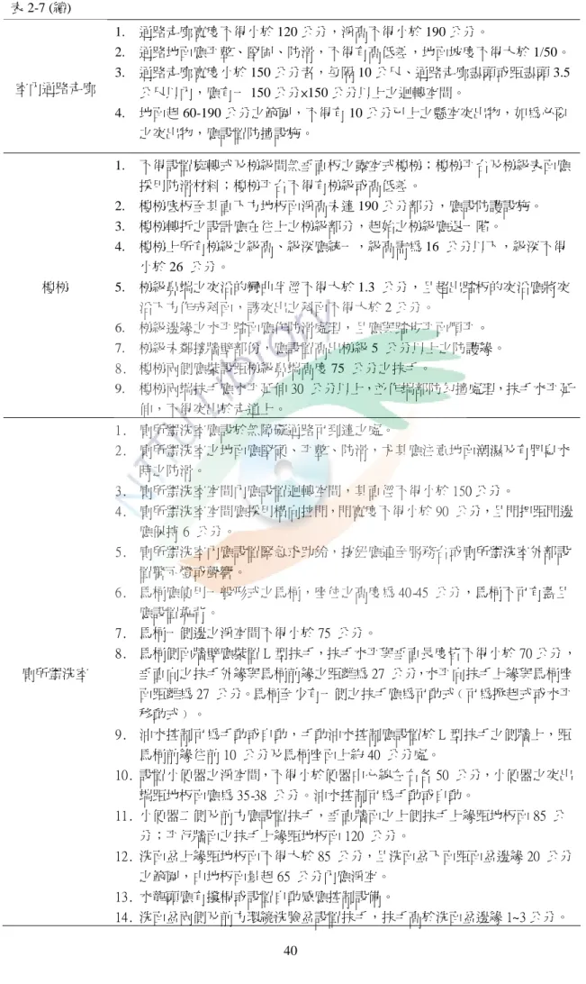 表 2-7 (續) 室內通路走廊 1. 通路走廊寬度不得小於 120 公分，淨高不得小於 190 公分。2. 通路地面應平整、堅固、防滑，不得有高低差，地面坡度不得大於 1/50。3.通路走廊寬度小於 150 公分者，每隔 10 公尺、通路走廊盡頭或距盡頭 3.5 公尺以內，應有一 150 公分×150 公分以上之迴轉空間。 4