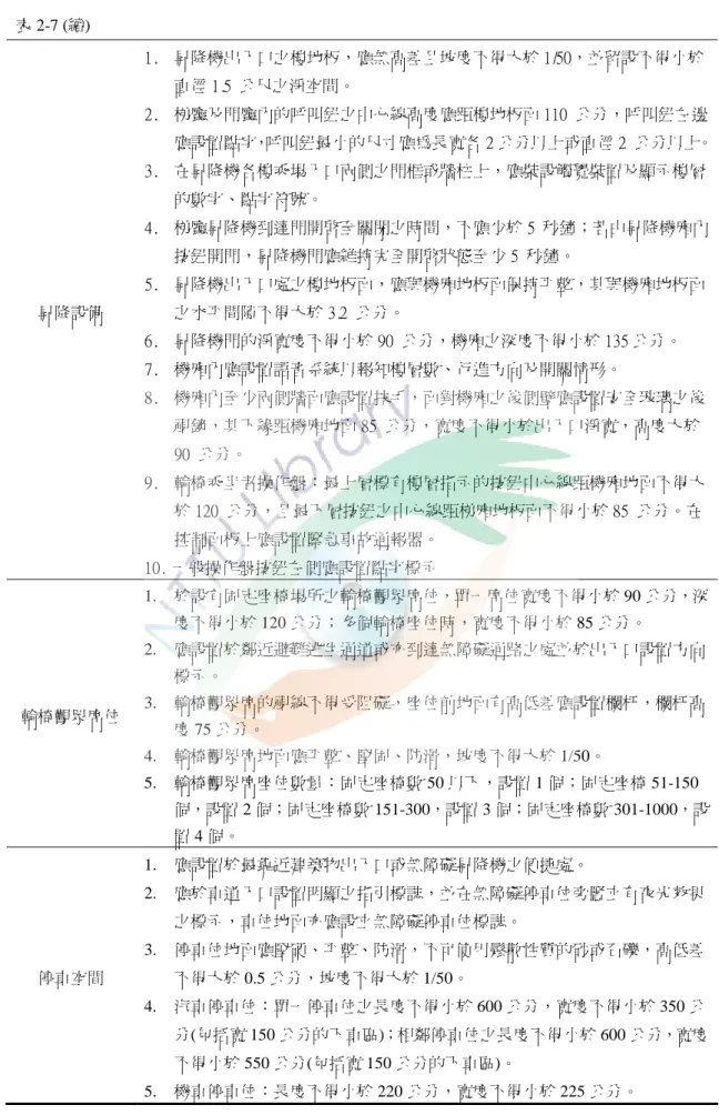 表 2-7 (續) 昇降設備 1. 昇降機出入口之樓地板，應無高差且坡度不得大於 1/50，並留設不得小於直徑 1.5 公尺之淨空間。 2. 梯廳及門廳內的呼叫鈕之中心線高度應距樓地板面 110 公分，呼叫鈕左邊 應設置點字，呼叫鈕最小的尺寸應為長寬各 2 公分以上或直徑 2 公分以上。3