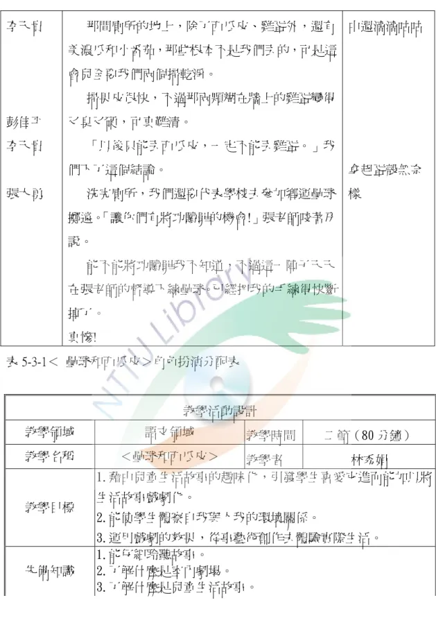 表 5-3-1＜  壘球和西瓜皮＞角色扮演分配表      教學活動設計  教學領域  語文領域  教學時間 二節（80 分鐘）  教學名稱  ＜壘球和西瓜皮＞  教學者  林秀娟  教學目標  1.藉由兒童生活故事的趣味化，引發學生喜愛它進而能加以將生活故事戲劇化。  2.能使學生體察自我與人我的環境關係。  3.運用戲劇的效果，從事藝術創作去體驗實際生活。  先備知識  1.能仔細聆聽故事。  2.了解什麼是室內劇場。   3.了解什麼是兒童生活故事。 李天貴 彭佳平 李天貴 張大勇  那間廁所的地上，