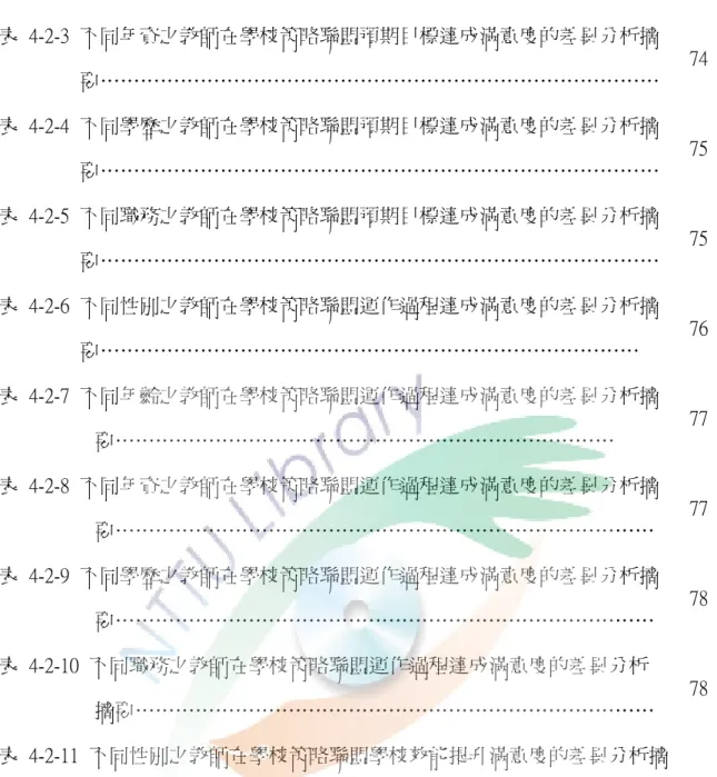表  4-2-3  不同年資之教師在學校策略聯盟預期目標達成滿意度的差異分析摘 要…………………………………………………………………………  74  表  4-2-4  不同學歷之教師在學校策略聯盟預期目標達成滿意度的差異分析摘 要…………………………………………………………………………  75  表  4-2-5  不同職務之教師在學校策略聯盟預期目標達成滿意度的差異分析摘 要…………………………………………………………………………  75  表  4-2-6  不同性別之教師在學校策略聯盟運作過程達成滿