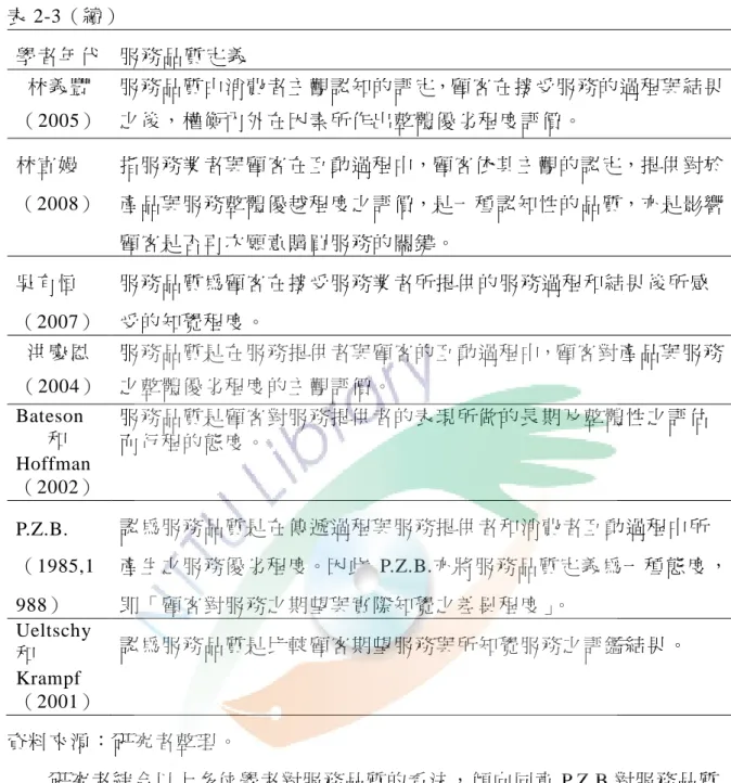 表 2-3（續）  學者年代  服務品質定義  林義豐  （2005）  服務品質由消費者主觀認知的評定，顧客在接受服務的過程與結果之後，權衡內外在因素所作出整體優 劣程度評價。  林宣嫚  （2008）  指服務業者與顧客在互動過程中，顧客依其主觀的認定，提供對於產品與服務整體優越程度之評價，是一種認知性的品質，亦是影響 顧客是否再次願意購買服務的關鍵。   吳有恒  （2007）  服務品質為顧客在接受服務業者所提供的服務過程和結果後所感受的知覺程度。  洪慶恩  （2004）  服務品質是在服務提供者