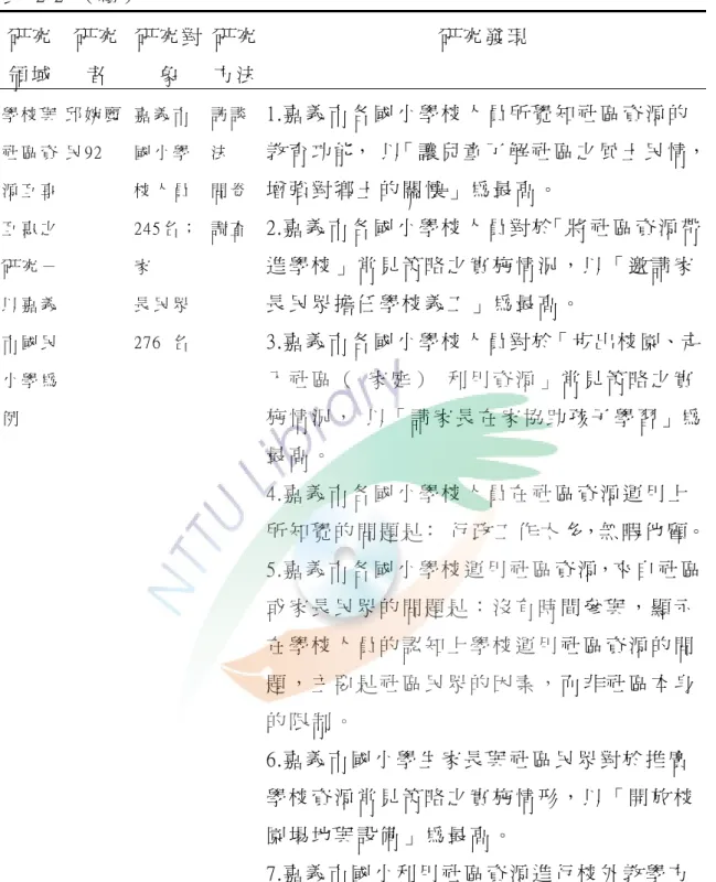 表   2-2  （ 續 ）   研 究 領 域   研 究者   研 究 對象   研 究 方 法   研 究 發 現   學 校 與   社 區 資   源 互 享   互 惠 之 研 究 －   以 嘉 義   市 國 民   小 學 為   例   邱 婉 麗  民 92  嘉 義 市  國 小 學  校 人 員   245名 ；  家  長 民 眾  276  名   訪 談  法  問 卷  調 查   1.嘉 義 市 各 國 小 學 校 人 員 所 覺 知 社 區 資 源 的 教 育 功 能，