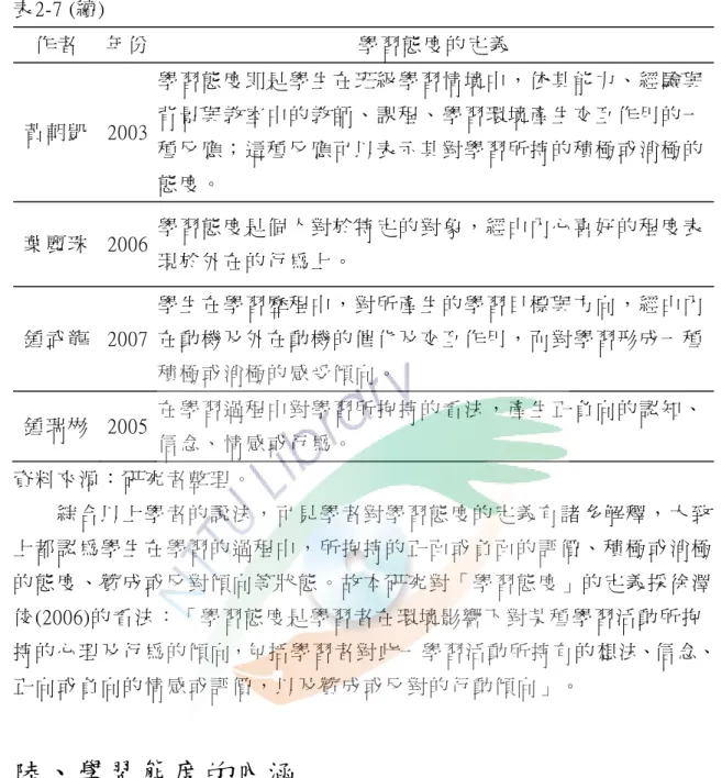 表 2-7 (續 )  作 者   年 份   學 習 態 度 的 定 義   黃 朝 凱   2003  學 習 態 度 即 是 學 生 在 班 級 學 習 情 境 中 ， 依 其 能 力 、 經 驗 與背 景 與 教 室 中 的 教 師 、 課 程 、 學 習 環 境 產 生 交 互 作 用 的 一 種 反 應 ； 這 種 反 應 可 以 表 示 其 對 學 習 所 持 的 積 極 或 消 極 的 態 度 。   葉 麗 珠   2006  學 習 態 度 是 個 人 對 於 特 定 的 對 象 ， 經