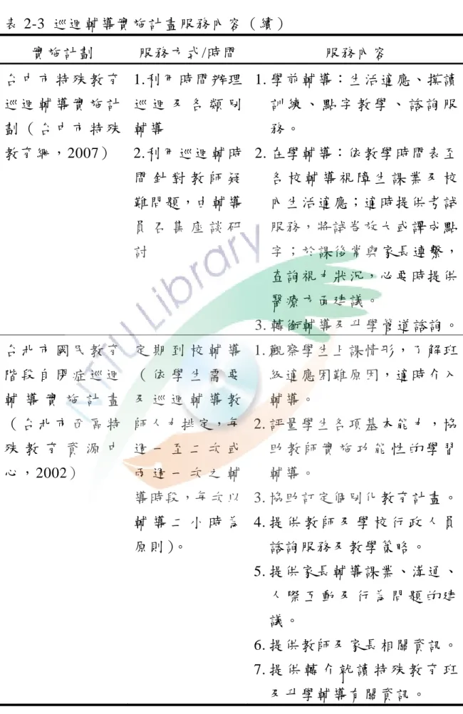 表 2-3  巡迴輔導實施計畫服務內容（續）  實施計劃  服務方式/時間  服務內容  台 中 市 特 殊 教 育 巡 迴 輔 導 實 施 計 劃 （ 台 中 市 特 殊 教育網，2007）    1.利用時間辦理巡 迴 及 各 類 別輔導   2.利用巡迴輔時 間 針 對 教 師 疑 難問題，由輔導 員 召 集 座 談 研 討    1