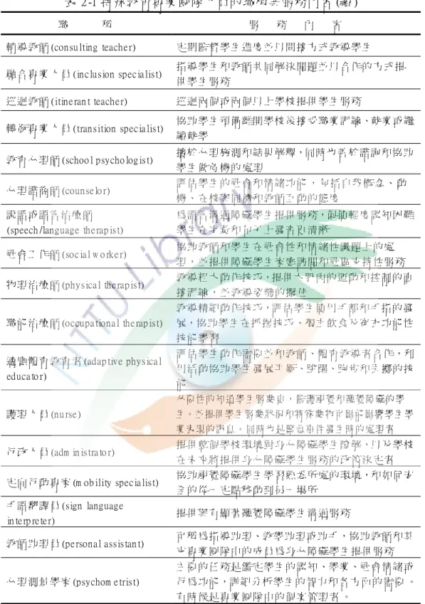 表 2- 1特殊教育專業團隊人員的職稱與服務內容 ( 續 ) 職 稱 服 務 內 容 輔 導 教師 ( c ons ul t i ng  t e a c he r ) 定期 監督 學生 進 度並 以間 接方 式教 導學 生 融合 專業 人員 ( i nc l us i on  s pe c i a l i s t ) 指導 學生 和教 師 共同 解決 問題 並以 合作 的 方式 提 供學 生服 務 巡迴 教師 ( i t i ne r a nt t e a c he r ) 巡迴 兩個 或兩 個 以上 學校