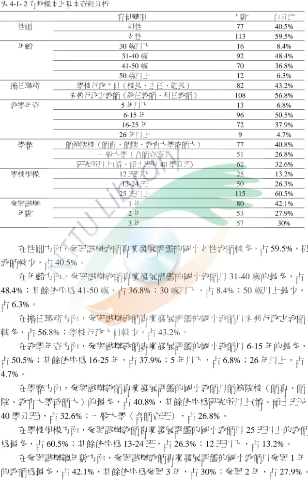 表 4-1- 2 有效樣本之基本資料分析                              背景變項  人數  百分比  性別  男性  77  40.5%  女性  113  59.5%  年齡  30 歲以下  16  8.4%  31-40 歲  92  48.4%  41-50 歲  70  36.8%  50 歲以上  12  6.3%  擔任職務  學校行政人員（校長、主任、組長）  82  43.2%  未兼行政之教師（級任教師、科任教師）  108  56.8%  教學年資  5 年