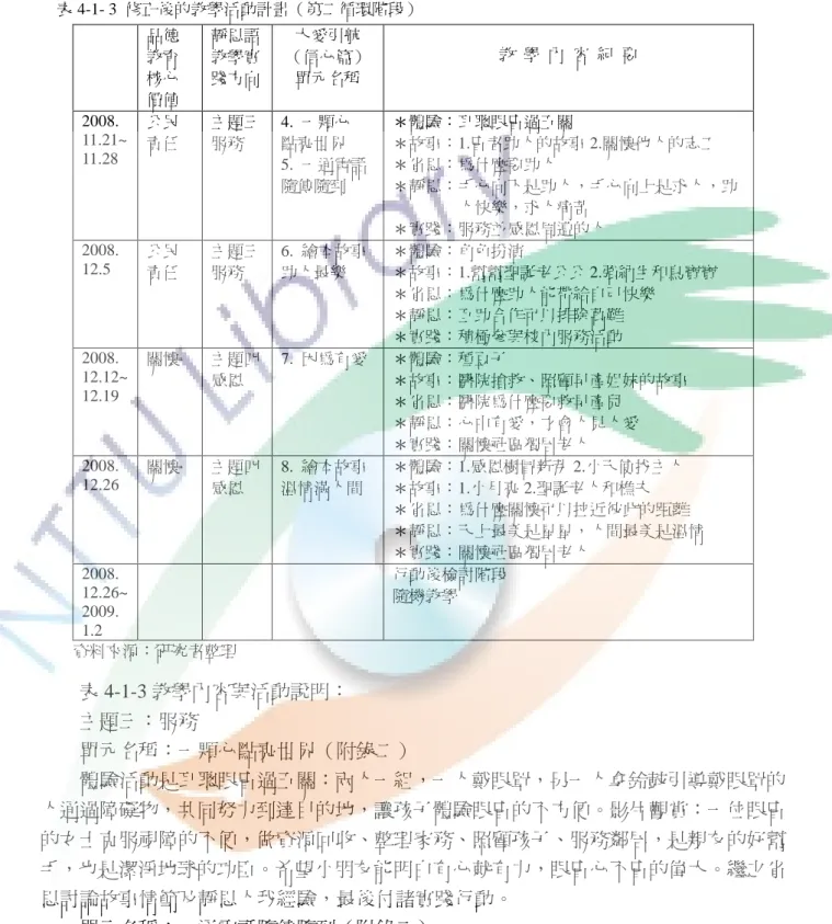 表 4-1- 3 修正後的教學活動計畫（第二循環階段） 資料來源：研究者整理 表 4-1-3 教學內容與活動說明： 主題三：服務 單元名稱：一顆心點亮世界（附錄二） 體驗活動是耳聰眼盲過五關：兩人一組，一人戴眼罩，另一人拿鈴鼓引導戴眼罩的 人通過障礙物，共同努力到達目的地，讓孩子體驗眼盲的不方便。影片觀賞：一位眼盲 的女士克服視障的不便，做資源回收、整理家務、照顧孩子、服務鄰居，是親友的好幫 手，也是潔淨地球的功臣。希望小朋友能明白有心就有力，眼盲心不盲的偉大。繼之省 思討論故事情節及靜思人我經驗，最後付諸