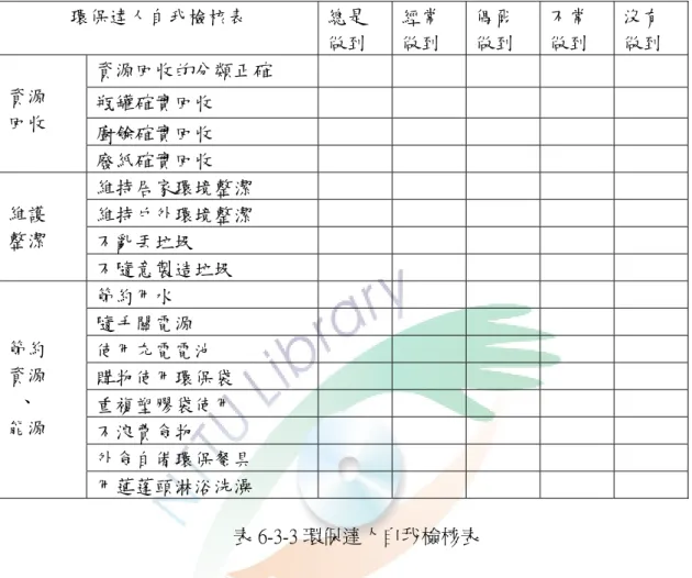 表 6-3-2 探究教學活動設計（2）       環保達人自我檢核表  總是  做到  經常 做到  偶爾 做到  不常 做到  沒有 做到  資源回收的分類正確  瓶罐確實回收  廚餘確實回收 資源 回收  廢紙確實回收  維持居家環境整潔  維持戶外環境整潔  不亂丟垃圾 維護 整潔  不隨意製造垃圾  節約用水  隨手關電源  使用充電電池  購物使用環保袋  重複塑膠袋使用  不浪費食物  外食自備環保餐具 節約 資源  、 能源  用蓮蓬頭淋浴洗澡  表 6-3-3 環保達人自我檢核表     