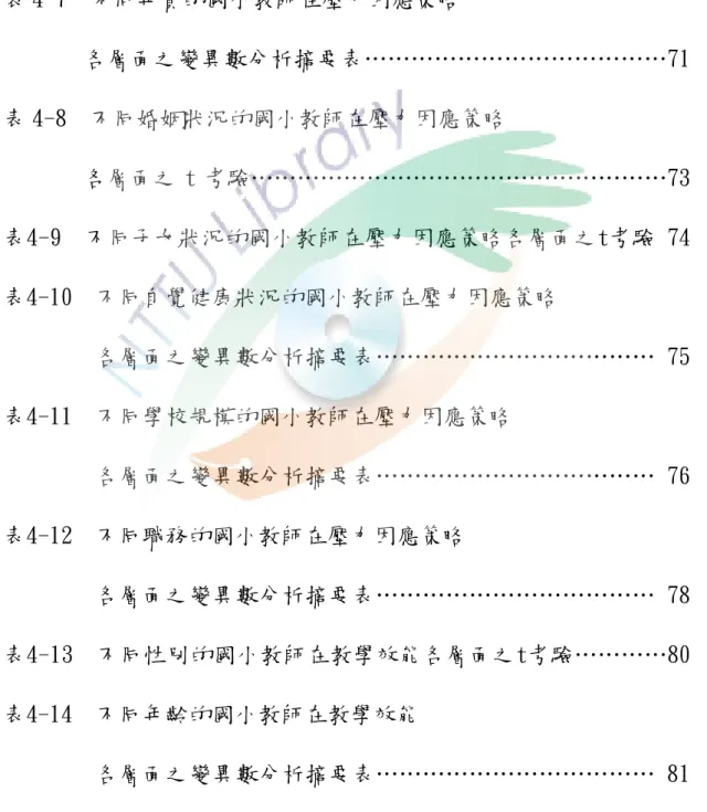 表 4-5  不同學歷的國小教師在壓力因應策略  各層面之變異數分析摘要表…………………………………69  表4-6  不同在職進修狀況的國小教師在壓力因應策略  各層面之t考驗……………………………………………… 70  表 4-7  不同年資的國小教師在壓力因應策略  各層面之變異數分析摘要表…………………………………71  表 4-8  不同婚姻狀況的國小教師在壓力因應策略  各層面之 t 考驗………………………………………………73  表4-9  不同子女狀況的國小教師在壓力因應策略各層面之t考驗 