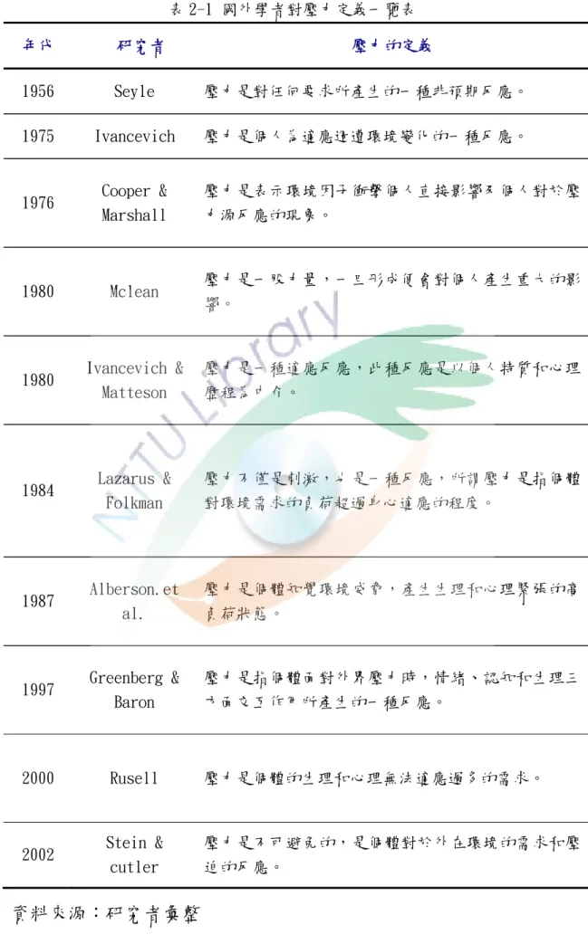 表 2-1 國外學者對壓力定義一覽表  年代  研究者  壓力的定義  1956  Seyle  壓力是對任何要求所產生的一種非預期反應。  1975  Ivancevich  壓力是個人為適應週遭環境變化的一種反應。  1976  Cooper &amp;  Marshall  壓力是表示環境因子衝擊個人直接影響及個人對於壓力源反應的現象。  1980  Mclean  壓力是一股力量，一旦形成便會對個人產生重大的影 響。  1980  Ivancevich &amp;  Matteson  壓力是一種適