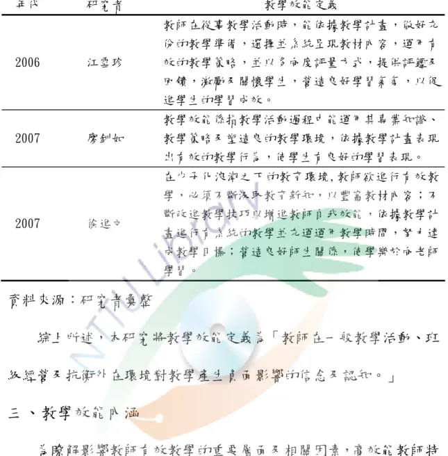 表 2-8 國內學者有關教學效能定義一覽表（續）  年代  研究者  教學效能定義  2006  江雪珍  教師在從事教學活動時，能依據教學計畫，做好充份的教學準備，選擇並系統呈現教材內容，運用有效的教學策略，並以多向度評量方式，提供評鑑及 回饋，激勵及關懷學生，營造良好學習氣氛，以促 進學生的學習成效。  2007  廖釧如  教學效能係指教學活動過程中能運用其專業知識、教學策略及塑造良的教學環境，依據教學計畫表現 出有效的教學行為，使學生有良好的學習表現。  2007  徐進文  在少子化浪潮之下的教育