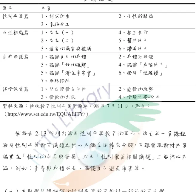 表 2-13  情緒障礙類「性別平等教育」之課程與教材  情  緒  障  礙  單元  內容  性別平等篇  1、刻版印象                                    2、兩性新關係  3、家務分工  兩性相處篇  1、交友（一）                                4、相互合作  2、交友（二）                                5、幫助他人  3、適當的儀容與禮儀                    6、讚美他人  自我
