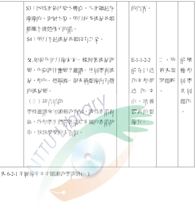 表 6-2-1 半圖像半文字閱讀教學設計(一)  S3：因為空氣汙染太嚴重，天空總是灰濛濛的，雲層太厚，所以好多流星爸媽都聽不清楚孩子的話。 S4：所以不是流星爸媽沒有耳朵。    ㄆ.如果你可以像安安一樣對著流星許願，你要許什麼願？邀請一位同學當流星，和你一起編寫一個充滿想像而有趣的流星願。 （三）綜合活動 學校邀請參加讀報教育展，設為童話專區，我和學生們帶著這些幸福的童話故事，快快樂樂的去布置。  的內容。 E-1-1-2-2  能 在 口 述作 文 和 筆述 作 文中 ， 培 養豐 富 的 想像力。 