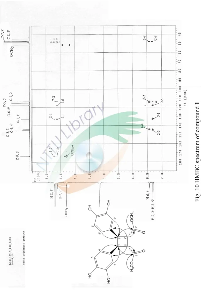 Fig. 10 HMBC spectrum of compound 1