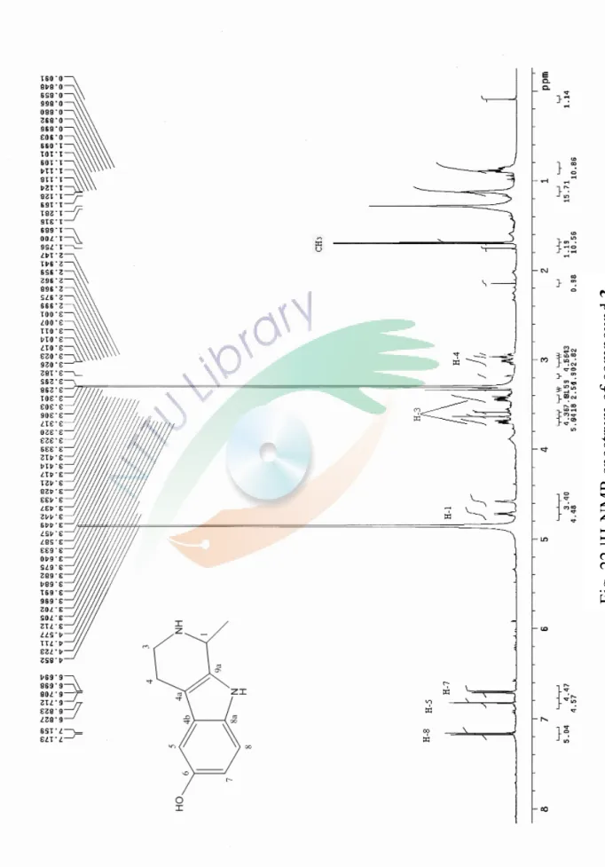 Fig. 22 ¹H-NMR spectrum of compound 3