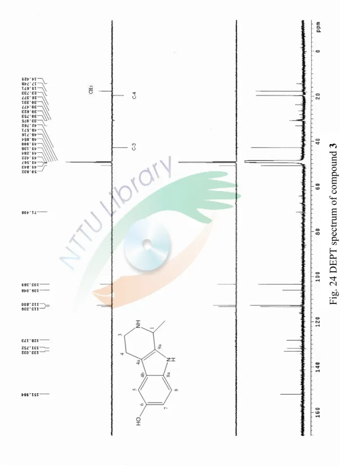 Fig. 24 DEPT spectrum of compound 3