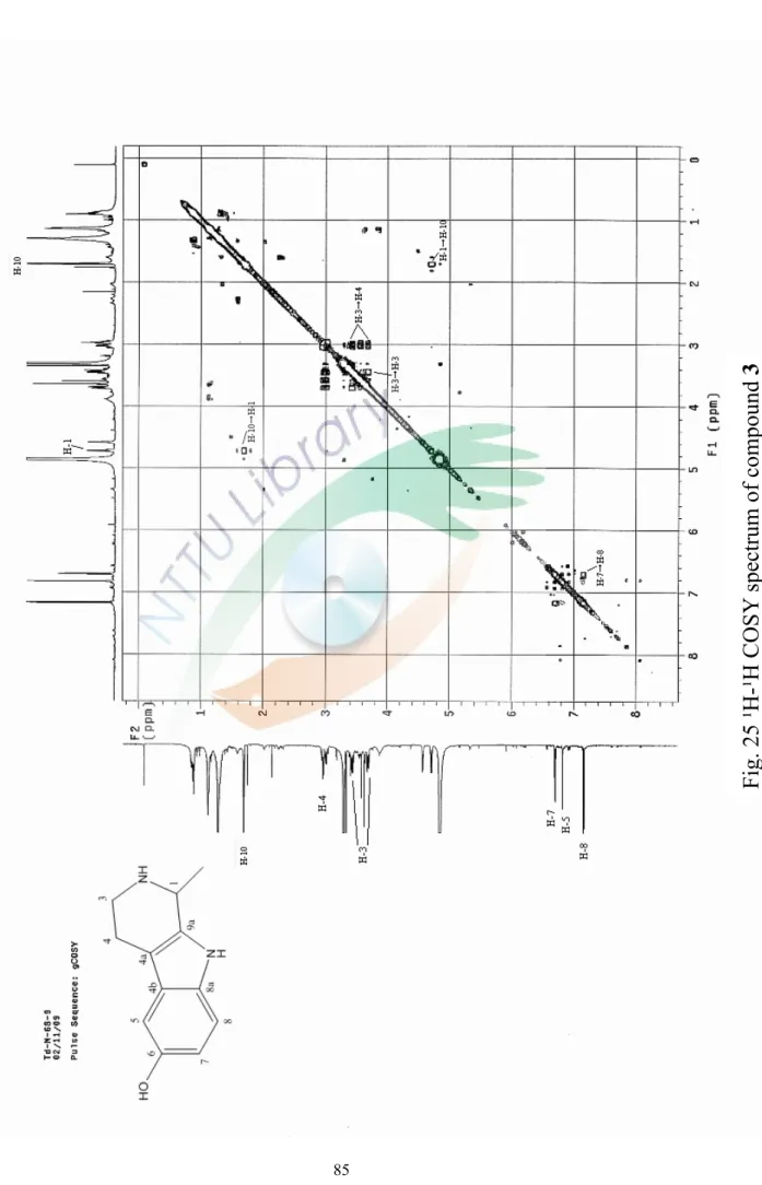Fig. 25 ¹H-¹H COSY spectrum of compound 3