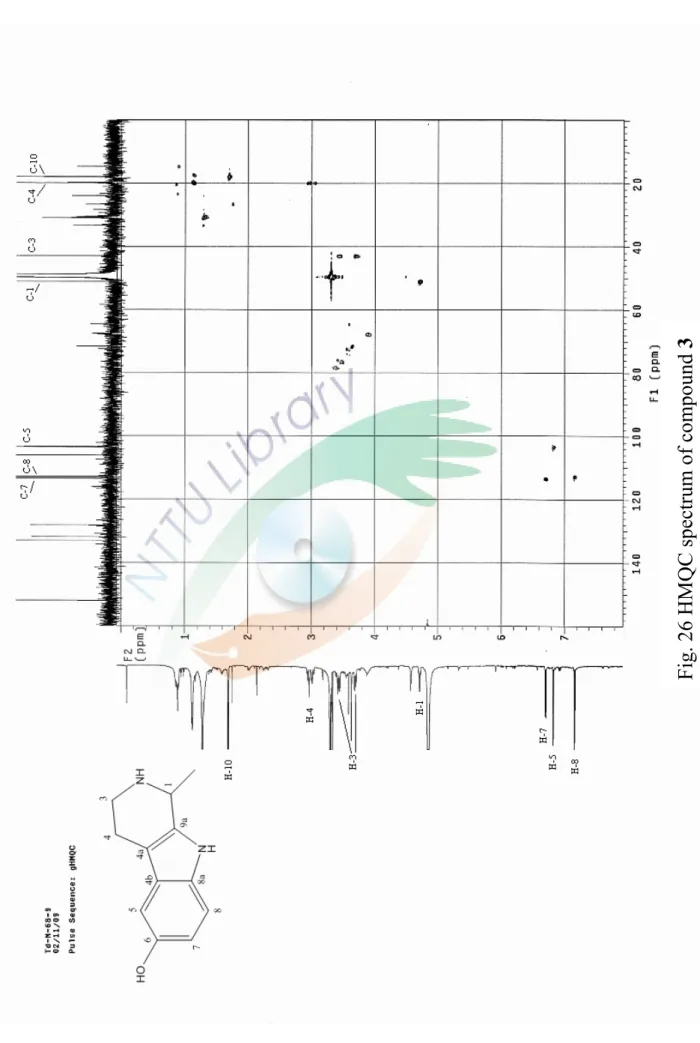 Fig. 26 HMQC spectrum of compound 3