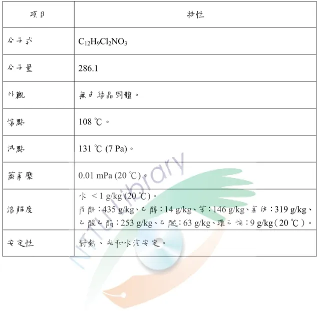 表 2.1.10  免克寧之理化特性  項目  特性  分子式  C 12 H 9 Cl 2 NO 3 分子量  286.1  外觀  無色結晶固體。  熔點 108 ℃。  沸點 131 ℃ (7 Pa)。  蒸氣壓 0.01  mPa  (20 ℃)。  溶解度  水  < 1 g/kg (20 ℃)。 丙酮： 435 g/kg、乙醇：14 g/kg、苯：146 g/kg、氯仿：319 g/kg、 乙酸乙酯： 253 g/kg、乙醚：63 g/kg、環己烷：9 g/kg（20 ℃）。 安定性  對