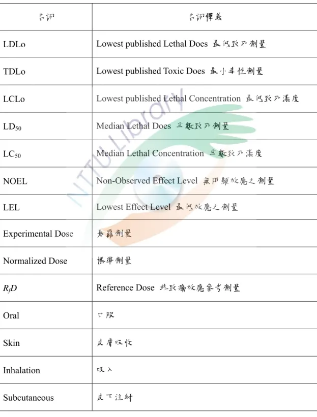 表 2.2.1  動物實驗常用之毒理學名詞 