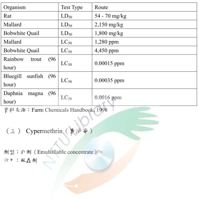 表 2.2.3 Bifenthrin 毒理資料  Organism Test  Type  Route  Rat LD 50 54 - 70 mg/kg  Mallard LD 50 2,150 mg/kg  Bobwhite Quail  LD 50 1,800 mg/kg  Mallard LC 50 1,280 ppm  Bobwhite Quail  LC 50 4,450 ppm  Rainbow trout (96  hour)    LC 50 0.00015 ppm  Bluegill su