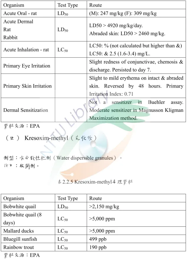 表 2.2.4 Cypermethrin 毒理資料  Organism Test  Type  Route 