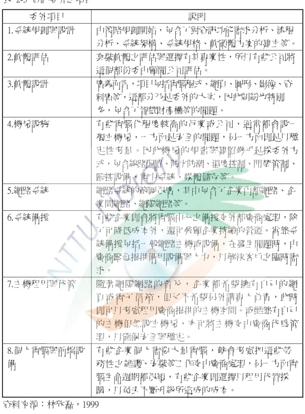 表  2-3  資訊委外之項目  委外項目  說明  1.系統規劃與設計  由策略規劃開始，包含了對資訊功能需求分析、流程 分析、系統架構、系統規格、軟硬體方案的建立等。  2.軟體評估  套裝軟體之評估與選擇有其專業性，所以有些公司將 這個部份委由顧問公司評估。  3.軟體設計  廣義而言，項目包括電腦程式、網頁、圖形、影像、資 料庫等，這部分乃是委外的大宗，因此糾紛也特別 多，包含了智慧財產權等的問題。  4.機房設施  有些電腦化程度較高的行業或公司，通常都會設一 獨立機房，一方面是安全的問題，另一方