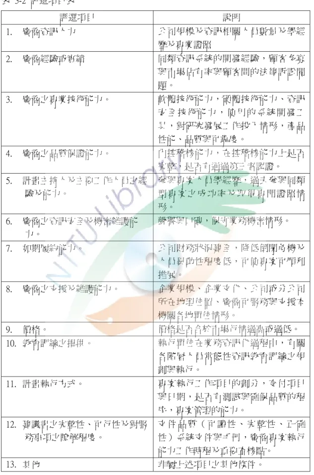 表  3-2  評選項目表  評選項目  說明  1.  廠商資訊人力  公司規模及資訊相關人員數量及學經 歷及專業證照  2.  廠商經驗或實績  同類資訊系統的開發經驗，顧客多寡 與市場佔有率與顧客間的法律訴訟問 題。  3