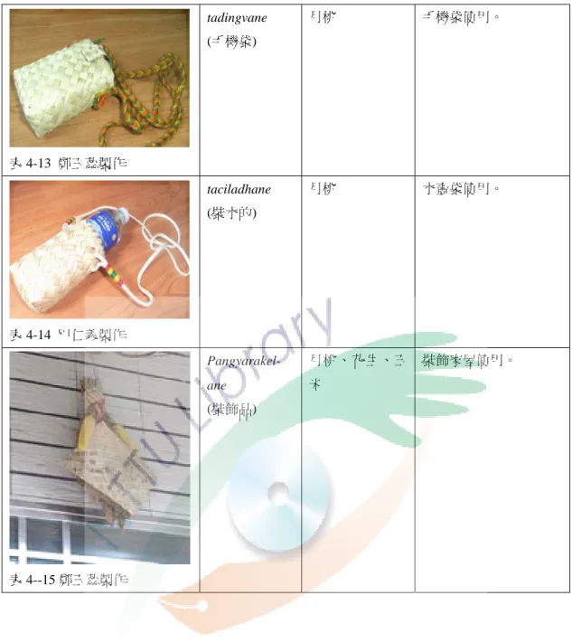 表 4-13  鄭玉蕊製作  tadingvane (手機袋)  月桃  手機袋使用。  表 4-14  巴仁義製作  taciladhane (裝水的)  月桃  水壺袋使用。  表 4--15 鄭玉蕊製作  Pangyarakel- ane (裝飾品)  月桃、花生、玉米  裝飾家屋使用。 