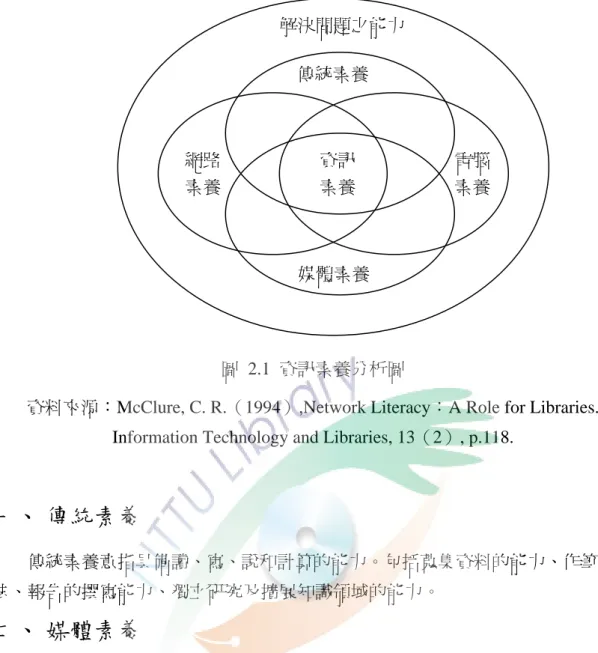 圖 2.1 資訊素養分析圖 