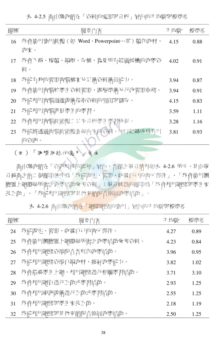 表 4-2.5 高中職教師在「資料的處理與分析」層面的平均數與標準差  題號  問卷內容  平均數  標準差 16  我會使用應用軟體（如 Word、Powerpoint…等）製作教材、 教案。  4.15  0.88  17  我會下載、複製、編輯、存檔，蒐集所有經過授權的教學資 料。  4.02  0.91  18  我能有效的管理電腦檔案及具備資料備份能力。  3.94  0.87  19  我會使用電腦於學生資料管理、課程準備及行政管理事務。 3.94  0.91  20  我能利用電腦週邊設備從事