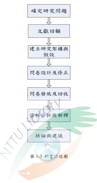 圖 1-3  研究流程圖 