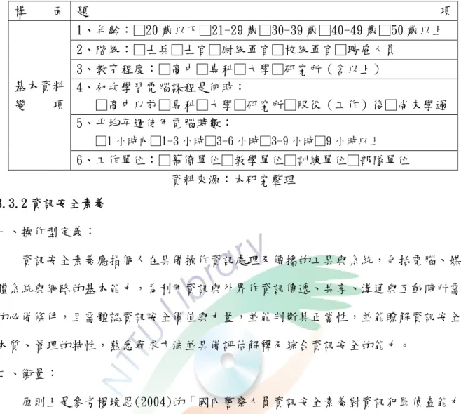表 3.1 個人背景之問卷內容  構 面  題 項 基本資料 變 項  1、年齡：□20 歲以下□21-29 歲□30-39 歲□40-49 歲□50 歲以上 2、階級：□士兵□士官□尉級軍官□校級軍官□聘雇人員 3、教育程度：□高中□專科□大學□研究所（含以上） 4、初次學習電腦課程是何時：     □高中以前□專科□大學□研究所□服役（工作）後□尚未學過  5、平均毎週使用電腦時數：      □1 小時內□1-3 小時□3-6 小時□3-9 小時□9 小時以上 6、工作單位：□幕僚單位□教學單位□訓練