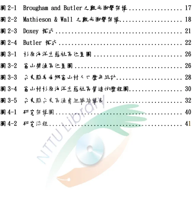 圖 圖