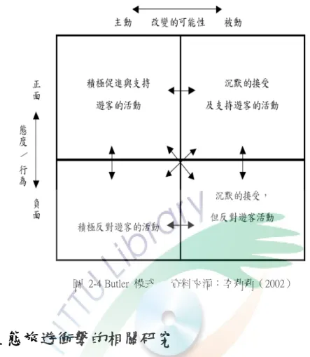 圖  2-4 Butler  模式    資料來源：李莉莉（2002）  二 二二 二、生態旅遊衝擊的相關研究生態旅遊衝擊的相關研究生態旅遊衝擊的相關研究 生態旅遊衝擊的相關研究    生態旅遊經濟衝擊方面的研究，主要在於檢視生態旅遊的發展是否對當地居 民產生經濟利益及對當地社會文化的影響、經濟利益在社區內的分配情形、生態 旅遊發展對保育所創造的經濟利益等。  Lindberg  et  al.（1996）以經濟的觀點來檢視貝里斯（Belize）的生態旅遊發 展案例，是否有對當地居民產生經濟上的利益。然而L
