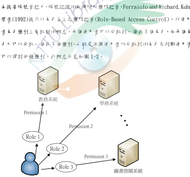 圖 1-2 各系統依照使用者角色判斷可得權利示意圖 