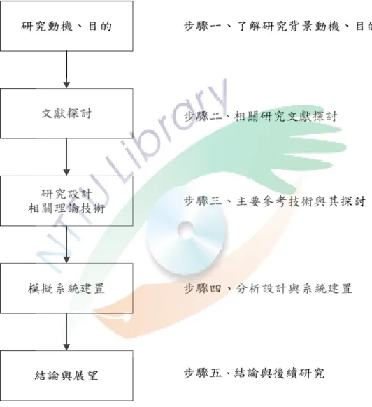 圖 1-3 研究流程架構圖