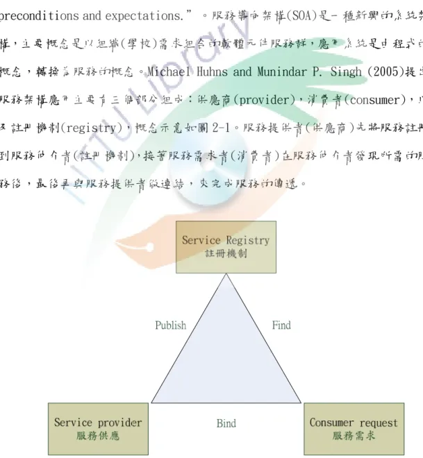 圖 2-1 服務架構三個部分組成示意 