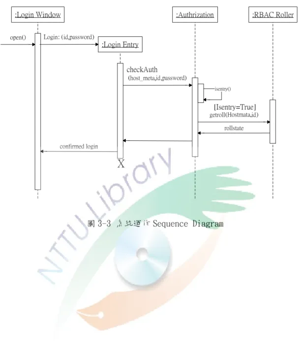 圖 3-3 系統運作 Sequence Diagram 