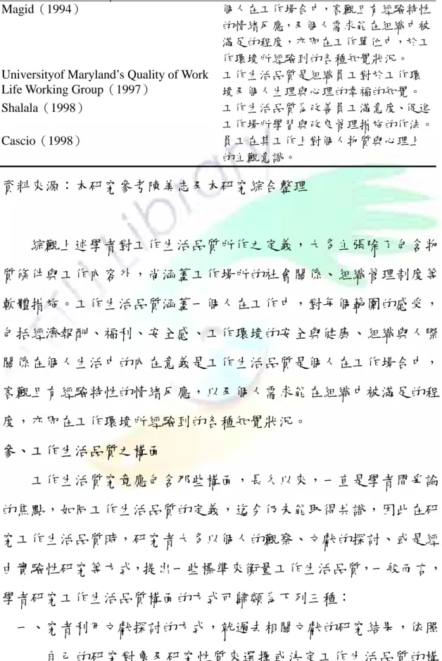 表 2-2  國外學者所提出之生活品質之定義（續）  學者  工作生活品質之定義  Magid（1994）  個人在工作場合中，客觀且有經驗特性 的情緒反應，及個人需求能在組織中被 滿足的程度，亦即在工作單位中，於工 作環境所經驗到的各種知覺狀況。 