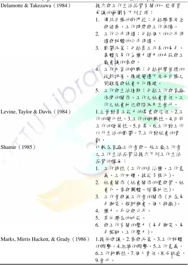 表 2-3  國外學者所提出之衡量工作生活品質各構面（續） 