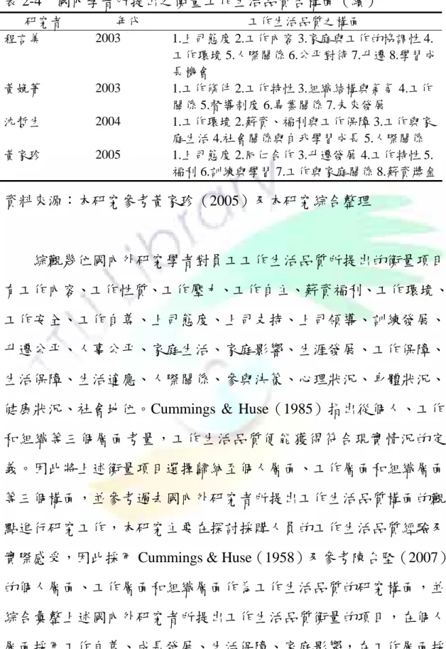 表 2-4  國內學者所提出之衡量工作生活品質各構面（續）  研究者  年代  工作生活品質之構面  程言美  2003  1.上司態度 2.工作內容 3.家庭與工作的協調性 4