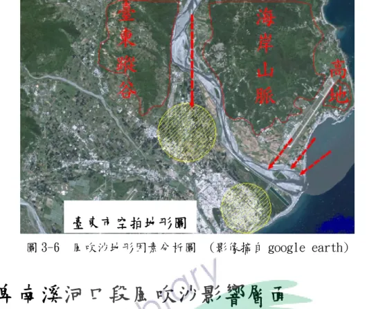 圖 3-6  風吹沙地形因素分析圖  (影像摘自 google earth)  3-4  卑南溪河口段風吹沙影響層面  臺東市素來以好山好水好空氣為標榜著稱，但臺東風吹沙現況十分嚴重，直接扼殺了臺 東適合旅遊居住生活之形像。卑南溪河口段河床吹沙揚塵，嚴重影響臺東市區空氣品質，沙 塵濃度高時甚至影響道路交通安全及機場飛機起降，且干擾臺東市民眾日常生活正常作息， 對民眾之身體健康影響亦非常顯著；對臺東縣計畫發展觀光農業等經濟事業也造成一大阻 礙，研究分析如下：  3-4-1  對臺東市區空氣品質影響  卑南溪河