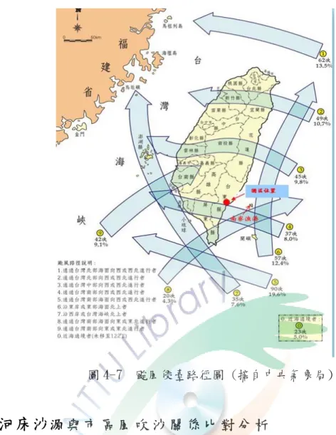 圖 4-7  颱風侵臺路徑圖 (摘自中央氣象局)  4-2-3  河床沙 源 與 市 區 風 吹 沙 關 係 比 對 分 析   卑南溪流域地質組成，依卑南溪及其支流流經地層及其組成特徵分析資料顯示，卑南溪 下游流經利吉斷層帶，該斷層由巨厚泥岩組成，地質乾旱，水土保持不易，土壤沖刷嚴重， 每遇豪大雨或颱風豪雨，常為卑南溪河口帶來豐富的懸浮泥質沈積物；這些巨厚泥岩層所產 出的泥質沈積物，在夏季洪水期高水位時被攜帶至卑南溪河口一帶，漂浮在河床高低灘地上， 並隨著洪水的消退而慢慢堆積下來，當水量逐漸消退、水位下降