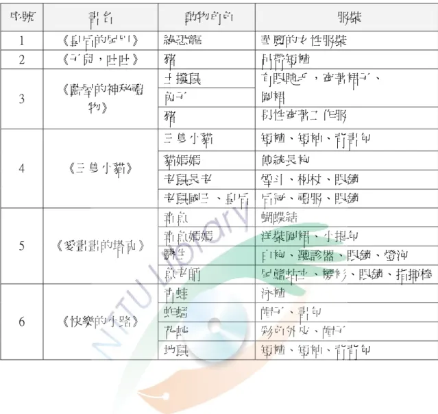 表 3-2-2、穿衣的擬人化動物角色  序號  書名  動物角色  服裝  1  《皇后的尾巴》  綠恐龍  華麗的女性服裝  2  《子兒，吐吐》  豬  吊帶短褲  土撥鼠  兔子  有眼睫毛，穿著裙子、  3  《藍屋的神秘禮 圍裙  物》  豬  男性穿著工作服 三隻小貓  短褲、短袖、背書包  貓媽媽  傳統長袍  老鼠長老  煙斗、柺杖、眼鏡 4 《三隻小貓》  老鼠國王、皇后 后冠、禮服、眼鏡  章魚  蝴蝶結  章魚媽媽  洋裝圍裙、小提包  醫生 白袍、聽診器、眼鏡、燈泡 5 《愛畫畫的塔