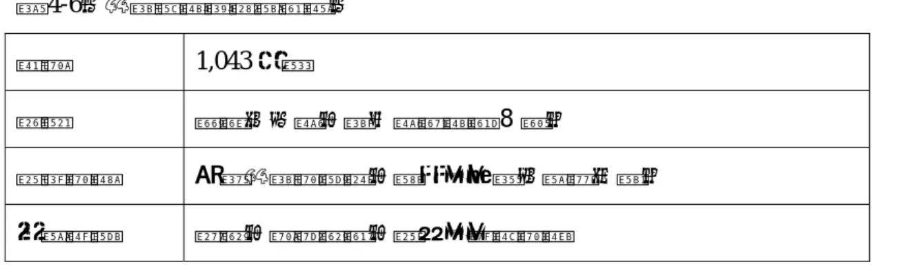 表 4-6：台南園區的各項資料：  面積 1,043 公頃  交通  緊鄰中山高、南二高與國道 8 號。  生活機能  位於台南縣新市、善化及安定三鄉鎮之間。  引進產業  光電、積體電路、生技及精密機械  資料來源：南部科學園區網站： http://www.stsipa.gov.tw/web/ （查詢時間：2009/06/10） 。  表 4-7：高雄園區的各項資料：  面積 570 公頃  交通  緊鄰中山高，同時航空設施部分，有小港機場，海運部分則有 高雄港。  生活機能  高雄縣路竹、岡山及永安三鄉